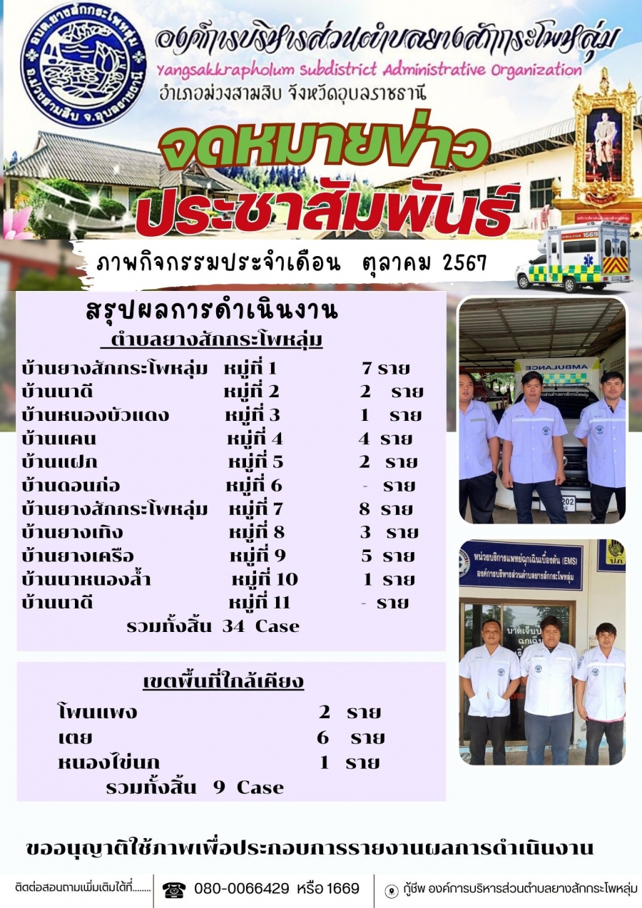 ประชาสัมพันธ์ผลการดำเนินงานรถพยาบาลกู้ชีพฉุกเฉิน1669 อบต.ยางสักกระโพหลุ่ม ประจำเดือน   ตุลาคม พ.ศ.2567